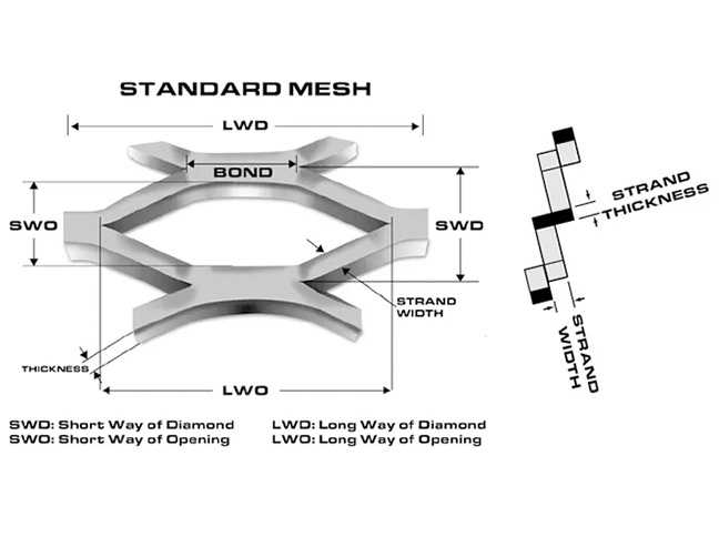 ¿Cómo se mide y dimensiona el metal expandido?